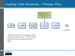 Cash Advance Process Flow Chart Kaskader Org
