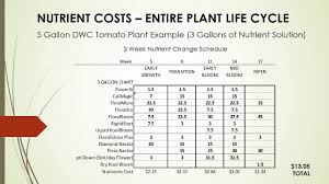 Nutrient Cost Full Life Cycle Sample Nutrient Schedule For Dwc Tomato