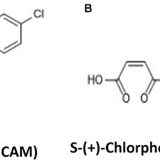 Image result for Carbinoxamine