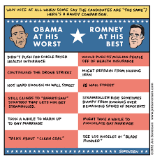 handy candidate comparison chart democratic underground