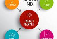 5 strategi viral marketing untuk meningkatkan penjualan anda 11/11/2020 marketing. Pertanyaan Diskusi Tentang Marketing Mix Sarjana Ekonomi Tempat Belajar Ilmu Ekonomi Secara Gratis