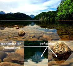 Common examples include the reflection of light, sound and water waves. Introduction To Shading Reflection Refraction And Fresnel