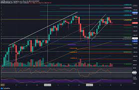 View ethereum (eth) price charts in usd and other currencies including real time and historical prices, technical indicators, analysis tools, and other cryptocurrency info at goldprice.org. Ethereum Price Analysis Eth Showing Strength Against Btc Still 30 Below Feb Highs