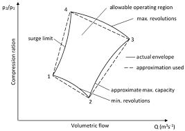 Maybe you would like to learn more about one of these? Energies Free Full Text Multi Objective Optimization Of Gas Pipeline Networks Html
