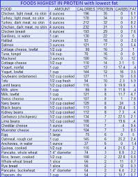 Bearware Bears High Protein Low Carb Diet Plan