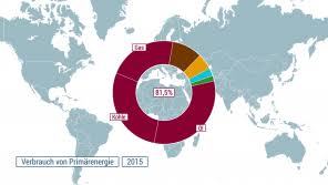(2008) die veränderungen der internationalen machtbalance: Zahlen Und Fakten Globalisierung Gewinner Und Verlierer Bpb