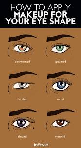 Everything You Need To Know About Applying Makeup For Your Eye Shape How To Apply Makeup Best Makeup Products Eye Shapes