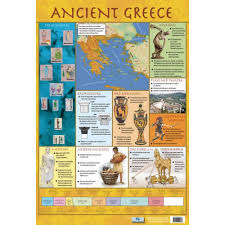 Ancient Greece History Poster