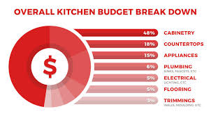 Check spelling or type a new query. How Much Does It Cost To Remodel A Kitchen In 2021