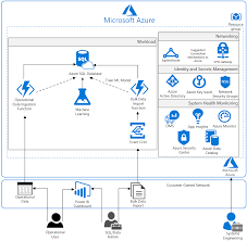 Analytics For Gdpr Reference Architecture Diagram Blueprints Operations Management Custom Computer
