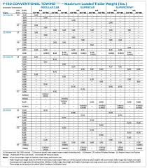 Pickup Truck Payload Comparison Chart New Used Car