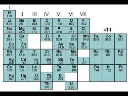 As he did not find a textbook that. 6th March 1869 Dmitri Mendeleev Presents The First Periodic Table Youtube