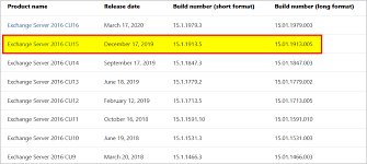 Find Exchange Version With Powershell - Ali Tajran