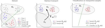 Illustration Of The Proposed Approach For Domain Adaptation Left Download Scientific Diagram