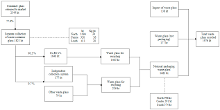 Welcome to misa gaming vision channel !i hope the walkthroughs will help you pass the levels.thankyou for looking at my channel, if you liked my content cons. Sustainability Free Full Text Long Term Sustainability From The Perspective Of Cullet Recycling In The Container Glass Industry Evidence From Italy Html