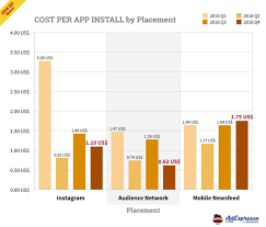 The most important desktop features of facebook are also available on the app, such as writing on. Facebook App Install Ads 114 Point Guide For More Installs In 2018
