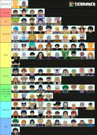 For more details, please check out our warpath tier list! All Star Units Tier List Damage Roblox All Star Tower Defense Tier List Community Rank Tiermaker Mihauw Has A Dps Between 25 To 121 67 With A Range Of 60 To 120 Esteban Collingsworth
