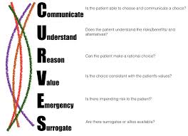 Image result for Medical Decision-Making Capacity