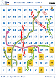 Multiplication Table Games How To Teach Math Table To Kids How To Teach Times Tab Multiplication Tables Games Memorization Techniques Learning Multiplication