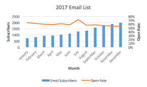 Creating Advanced Excel Charts Step By Step Tutorial