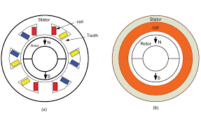 Slotless Vs Slotted Brushless Dc Motor Design