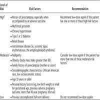 Acog Practice Bulletin No 202 Gestational Hypertension And