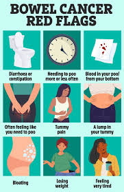 Image result for Constipation in Cancer