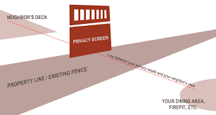 A visual barrier may prevent the neighbour from seeing that their antics are annoying the op, so the lack of satisfaction may cause them to stop doing it. Ingenious Ways To Regain Privacy From Second Story Neighbors Pretty Purple Door