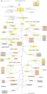The 2020 React Developer Roadmap Guide To Become A Modern Frontend Web Developer Web Development Programming Learn Web Development Backend Developer