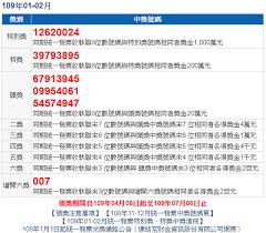 Pagesbusinessessports & recreationsports leagueprofessional sports league財政部統一發票盃路跑活動. èŠ±12å…ƒä¸­åƒè¬ 1 2æœˆçµ±ä¸€ç™¼ç¥¨å…±82å¼µç²å››å¤§çŽ è¯è¦–æ–°èžç¶²