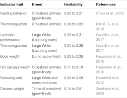 Fet open calls for collaborative research and innovation actions that satisfy the fet open 'gatekeepers' Frontiers Large Scale Phenotyping Of Livestock Welfare In Commercial Production Systems A New Frontier In Animal Breeding Genetics