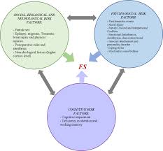 Functional (psychogenic non-epilepticdissociative) seizures: why and how?  | Journal of Neurology, Neurosurgery & Psychiatry