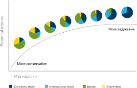 Fidelity investments inc., commonly referred to as fidelity, is a multinational financial services corporation based in boston, massachusetts. Investment Management Personalized Portfolio Services Fidelity