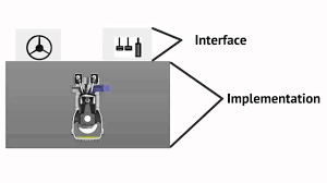 Data Structures Abstract Data Type Adt Youtube