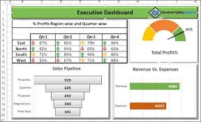 You can use an excel dashboard to track your company's key performance metrics. Iideshibhodi Ze Excel Imizekelo