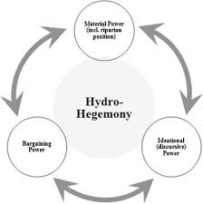 In international relations theory, hegemony denotes a situation of (i) great material asymmetry in favour of one state, that has (ii) enough military power to systematically defeat any potential contester in the. The Circle Of Hydro Hegemony Between Riparian States Development Policies And Borderlands Evidence From The Talas Waterscape Kyrgyzstan Kazakhstan Sciencedirect