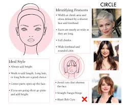Image result for round face haircut