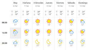 Cálido (max 47°c el lunes por la tarde, min 20°c el miércoles por la noche). La Primavera Se Adelanta En Sevilla