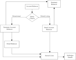 Oracle General Ledger Users Guide