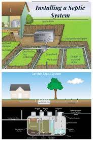 Installing A Septic System The Country Life For Me Casas Prefabricadas De Diseno Tratamiento De Aguas Planos Casa Dos Dormitorios