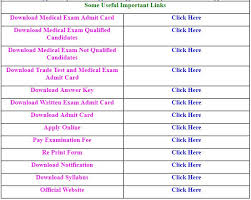 Jee main admit card released for april session. Sarkari Result 2017 Sarkari Naukri Jobs Sarkari Result Update