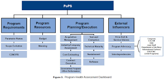 57 Explicit Opnav Org Chart 2019