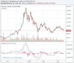 Find all related cryptocurrency info and read about bitcoin's latest news. Bitcoin Stock Price 2007 Cost Of Mining Bitcoin 2019 Japanauto