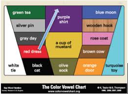 the color vowel chart glide into r with the color vowel