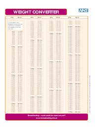 Just type the number of kilograms into the box and the conversion will be performed automatically. Kg To Lbs Chart 5 Free Templates In Pdf Word Excel Download