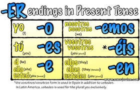 er verbs lessons tes teach