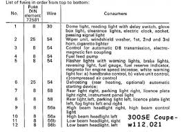 Fuse Box Chart What Fuse Goes Where Page 2 Peachparts