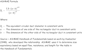 circular equivalent duct