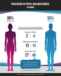 Delve into how women masturbate-examining frequent practices and secret thoughts