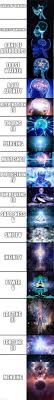 I've been looking though the enchantment guide trying to find the best type of helmet to enchant, and the best level, so that i have the highest chances of getting aqua affinity and respiration on the same helmet. Minecraft Enchantments Imgflip